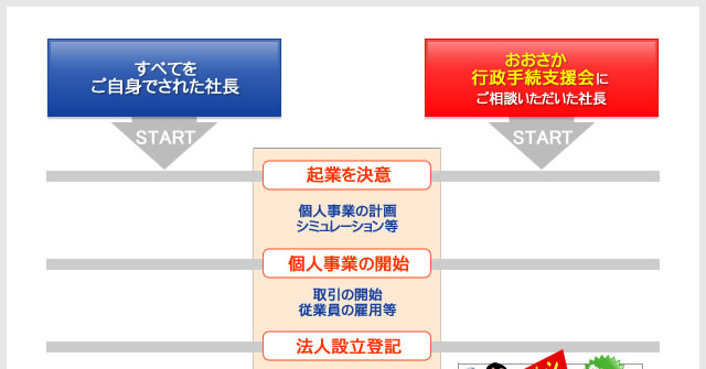 はじめての決算まで