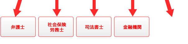 各内容にあわせて提携している各分野の専門家をご紹介いたします